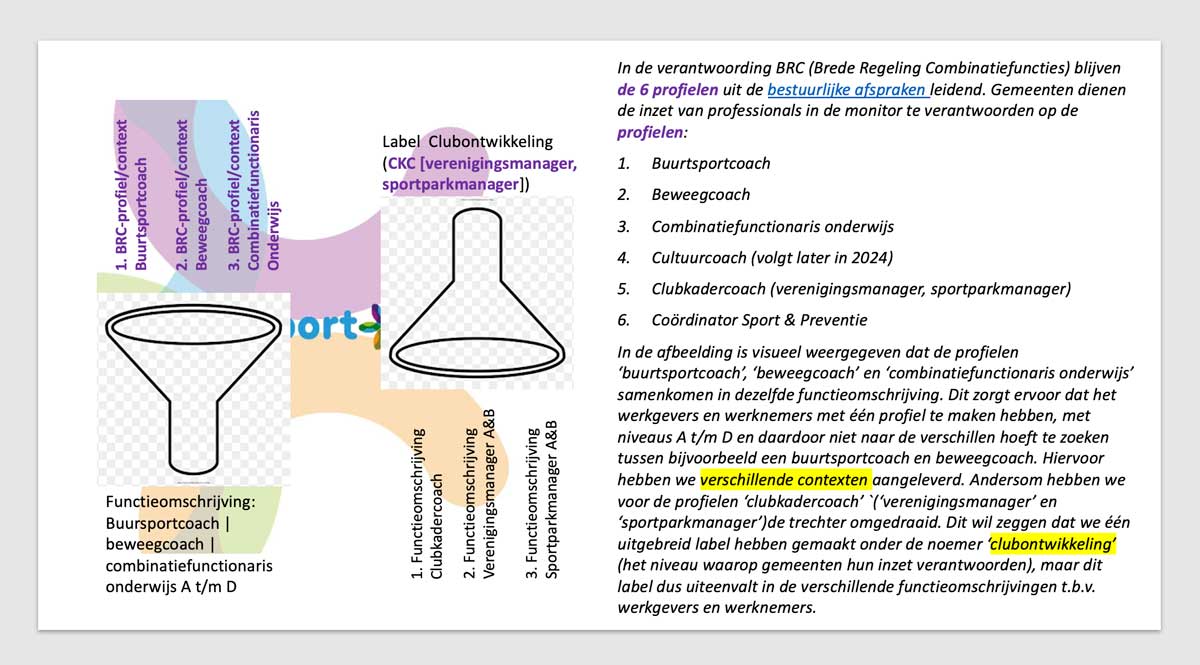 lab profielen trechter