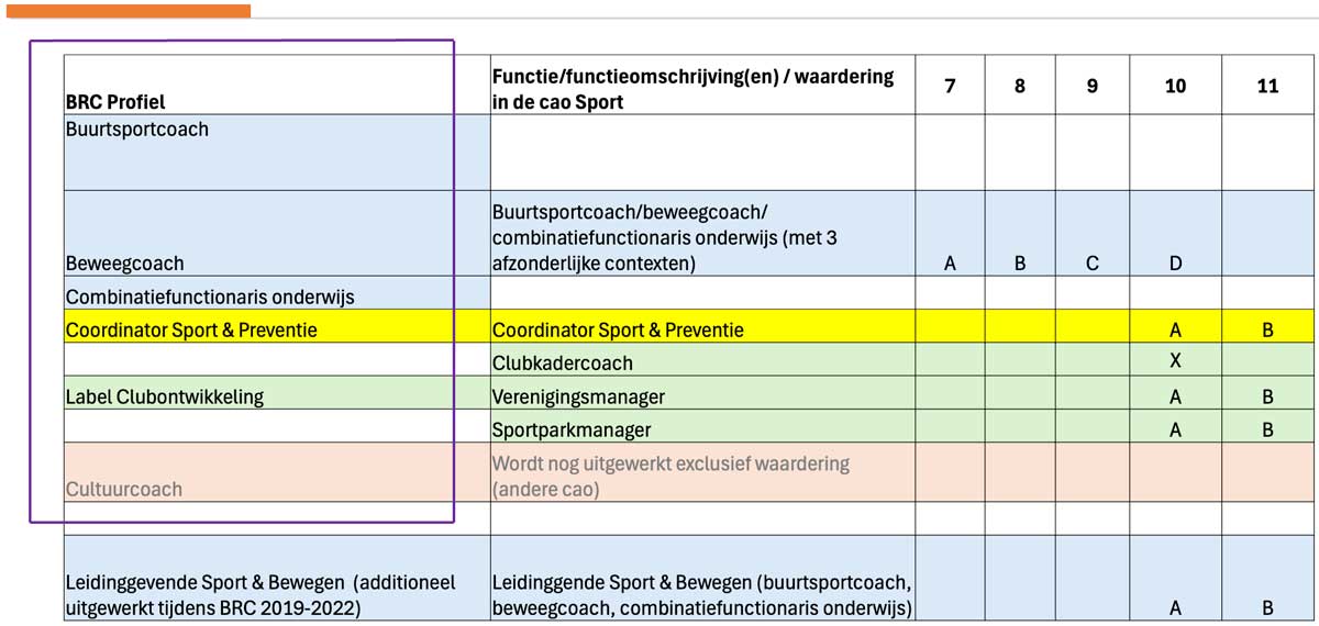 overzicht-lab-profielen